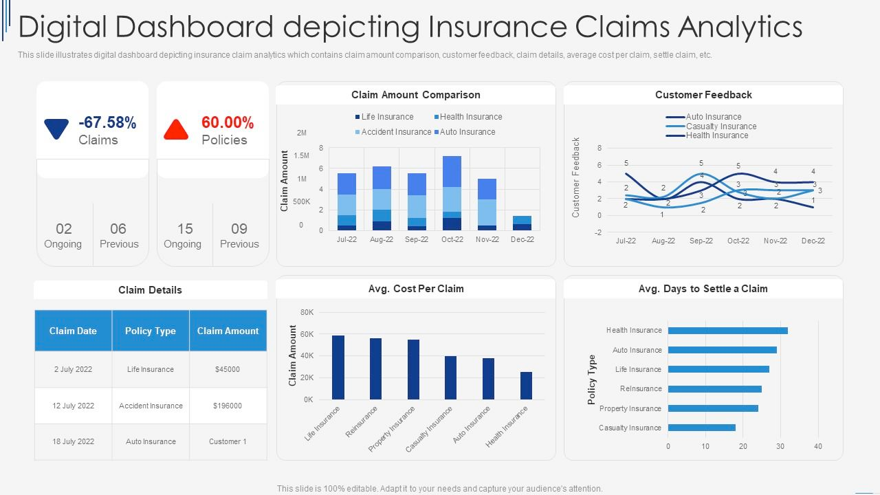 Checklist on a digital dashboard showing verified auto insurance lead confirmation
